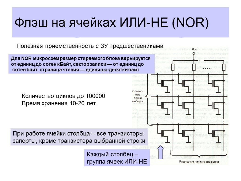 Флэш на ячейках ИЛИ-НЕ (NOR) Полезная приемственность с ЗУ предшествениками Каждый столбец – группа